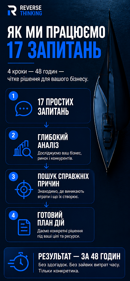 Як ми знаходимо справжню причину за 48 годин?