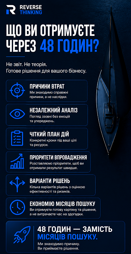 Очікуваний результат