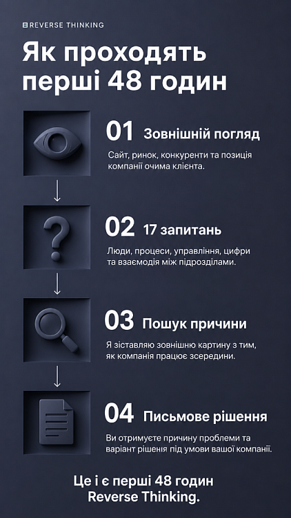 Бізнес потрібно читати навпаки.