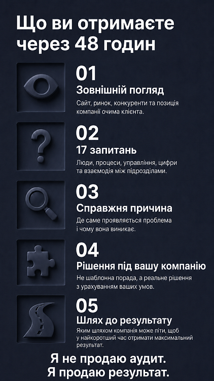 Очікуваний результат