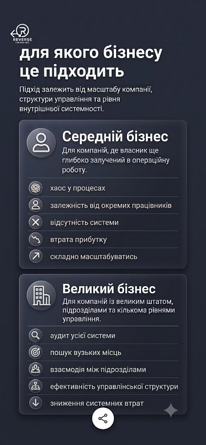 Оптимізація бізнес-процесів