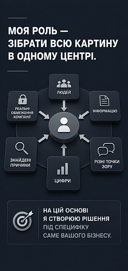 Операційний менеджмент